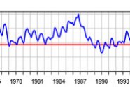 FIGURE-2-Lake-Michigan-water-levels-45-to-2020