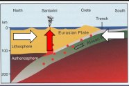 Figure-5.-MEDITERRANEAN-SUBDUCTION
