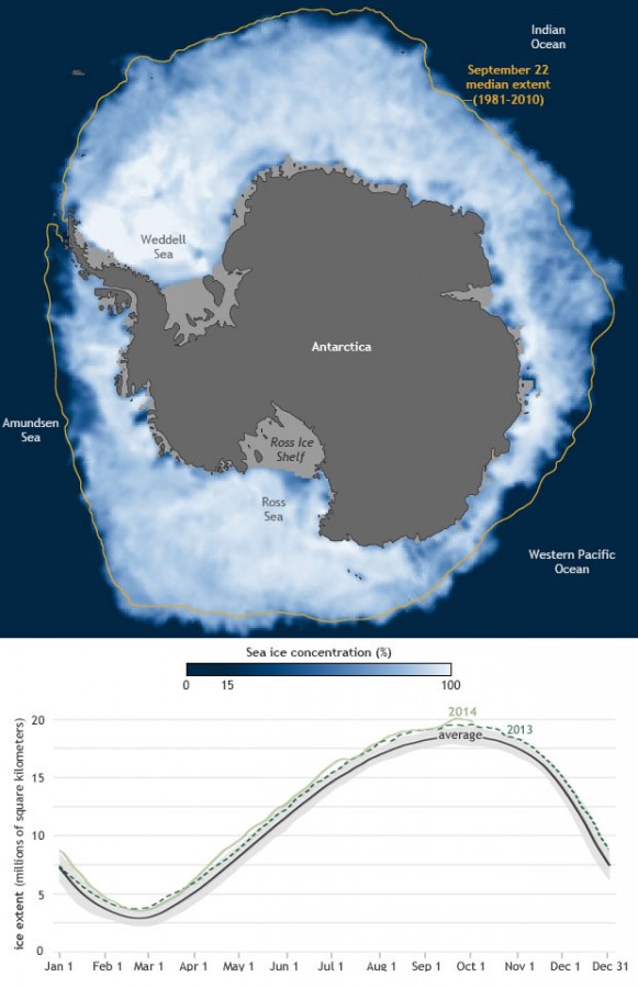 noaa-antarctic-ice