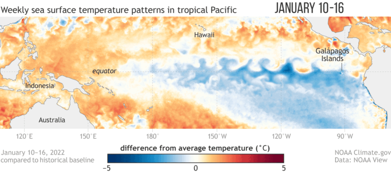 Sea surface temperatures in the tropical Pacific Ocean from mid-January through February 2022 compared to the long-term average. East of the International Dateline (180˚), waters remained cooler than average, a sign of La Niña (Graphic courtesy of Climate.gov, based on data from NOAA’s Environmental Visualization Lab)