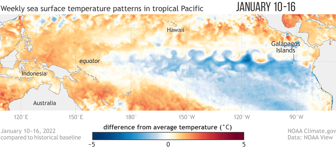 Sea surface temperatures in the tropical Pacific Ocean from mid-January through February 2022 compared to the long-term average. East of the International Dateline (180˚), waters remained cooler than average, a sign of La Niña (Graphic courtesy of Climate.gov, based on data from NOAA’s Environmental Visualization Lab)