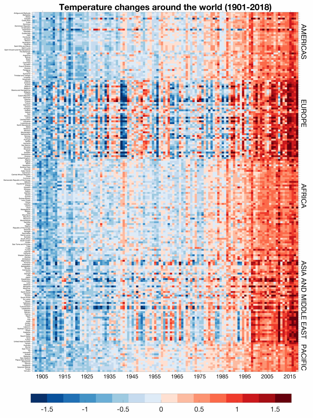 Stacked Warming Stripes showing annual mean temperatures for various countries (1901-2018), grouped by continent (by Ed Hawkins, climate scientist at University of Reading, CC BY-SA 4.0 via Wikimedia).