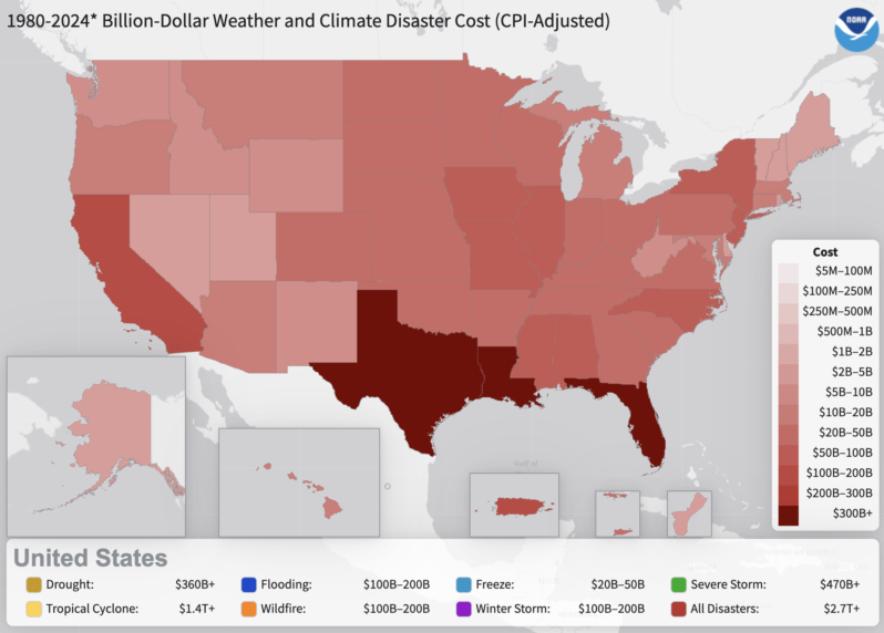 1980 - 2024 United States Billion-Dollar Weather and Climate Disaster Cost, CPI Adjusted (courtesy of NOAA National Center for Environmental Information).